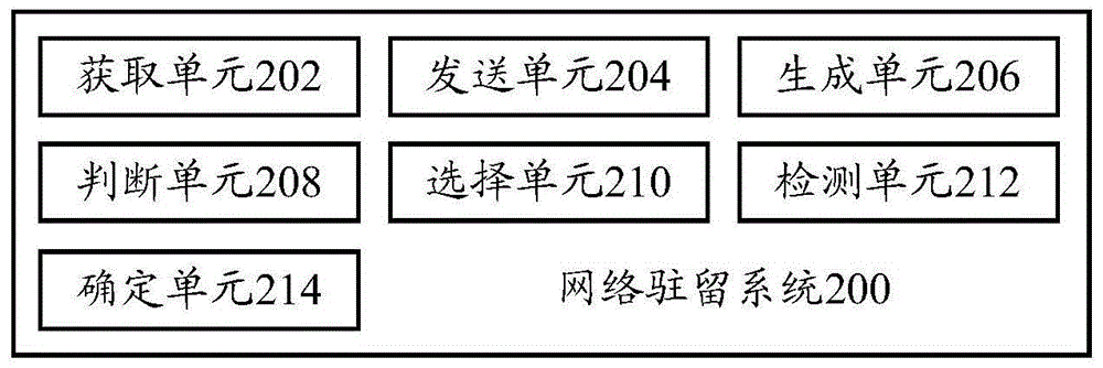 Network residing method, network residing system and terminal