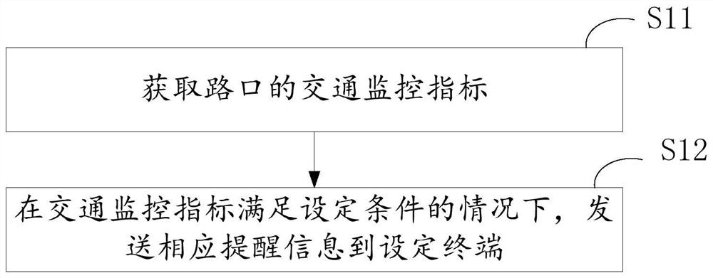 Traffic monitoring method and device