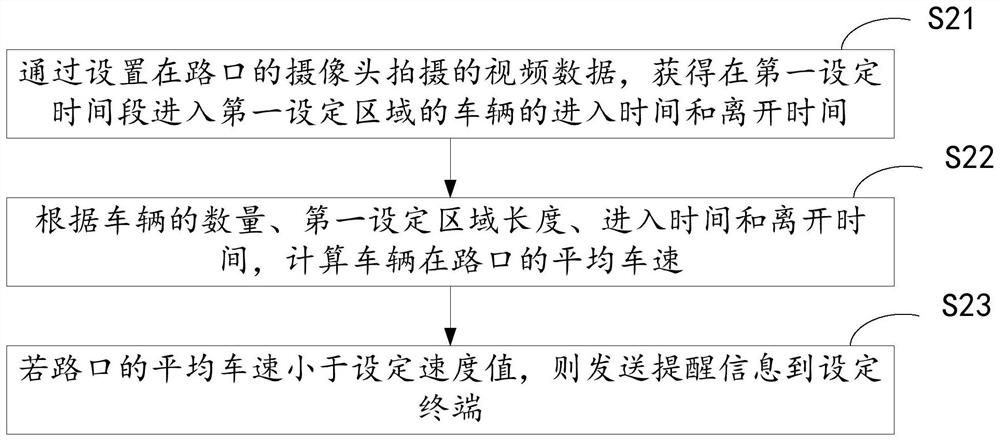 Traffic monitoring method and device