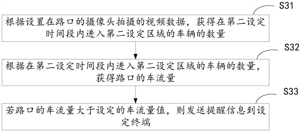 Traffic monitoring method and device