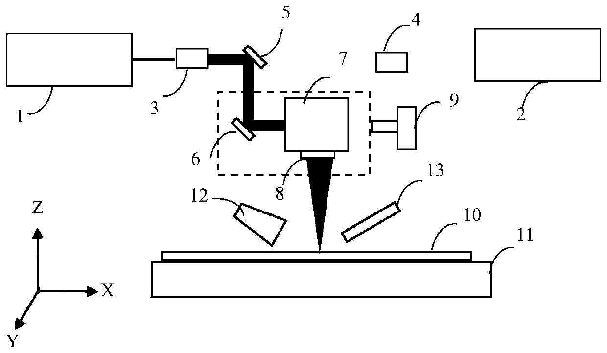 Method and device for preparing antifouling and drag-reducing material by laser treatment