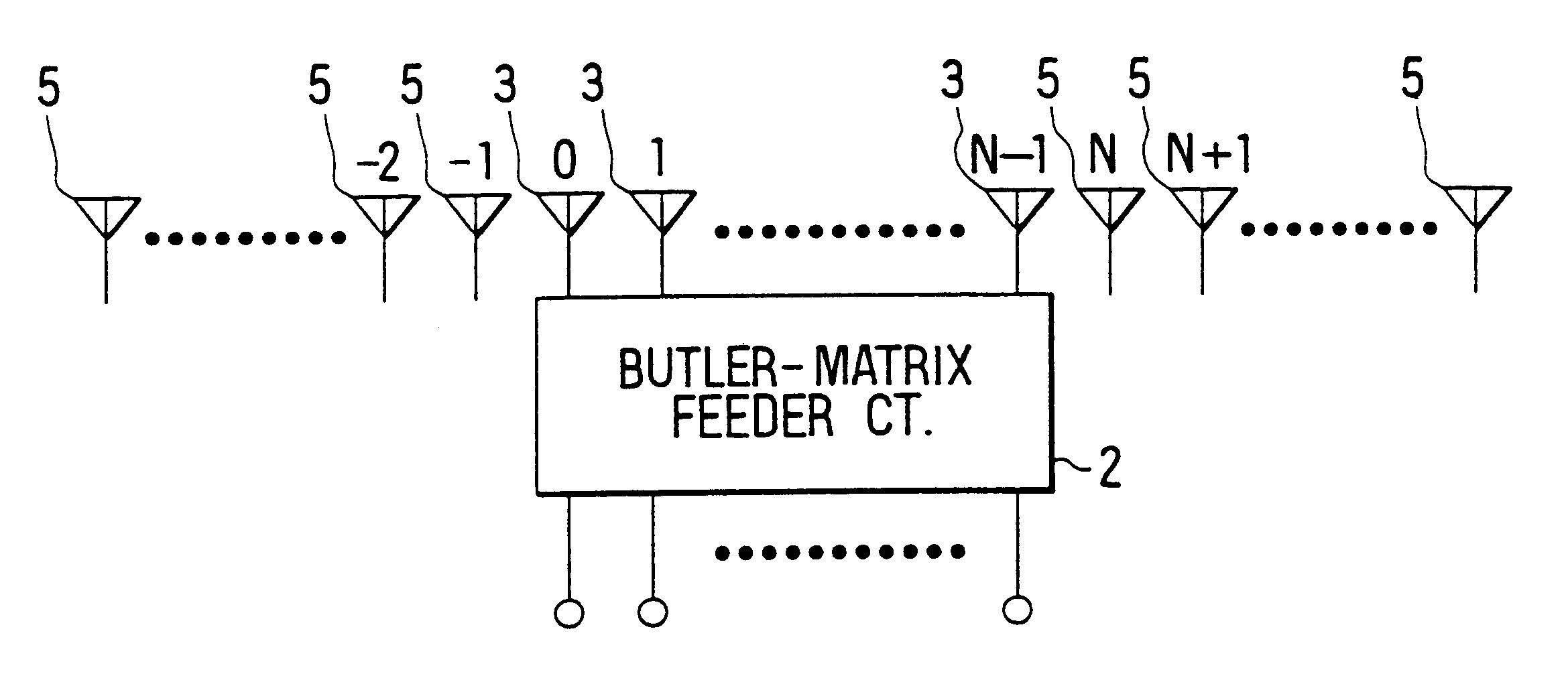 Multibeam antenna having auxiliary antenna elements