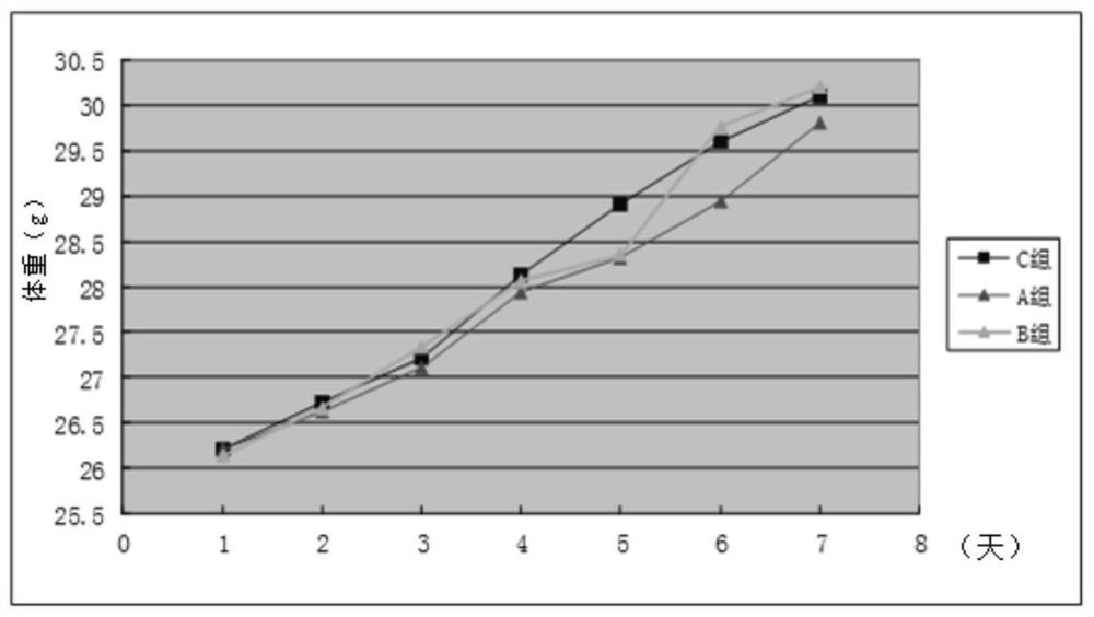 2-cyano phenalenone compound and application thereof in treatment of leukemia