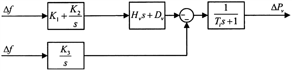 Virtual synchronous generator frequency control method