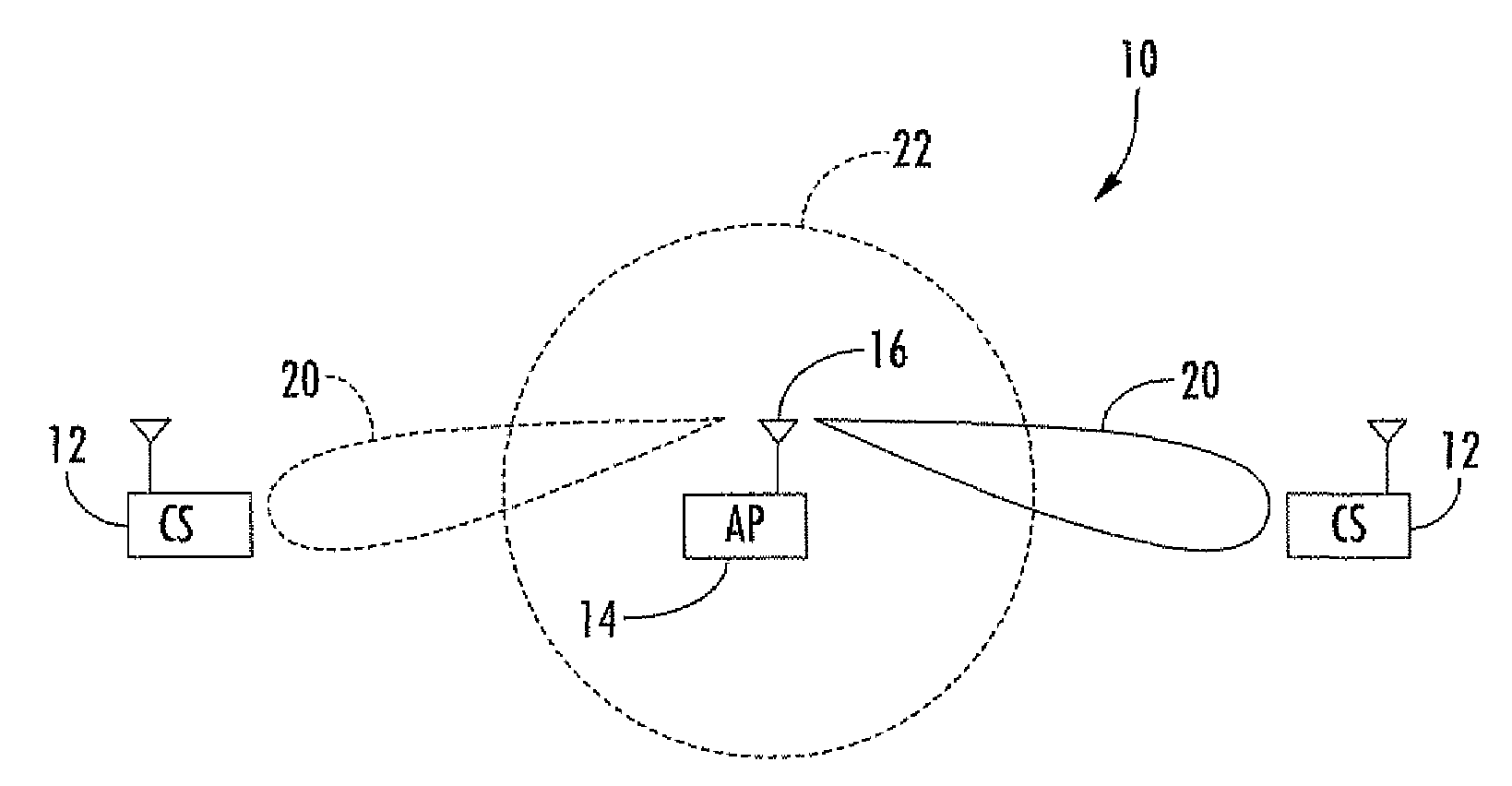 Access point operating with a smart antenna in a WLAN and associated methods