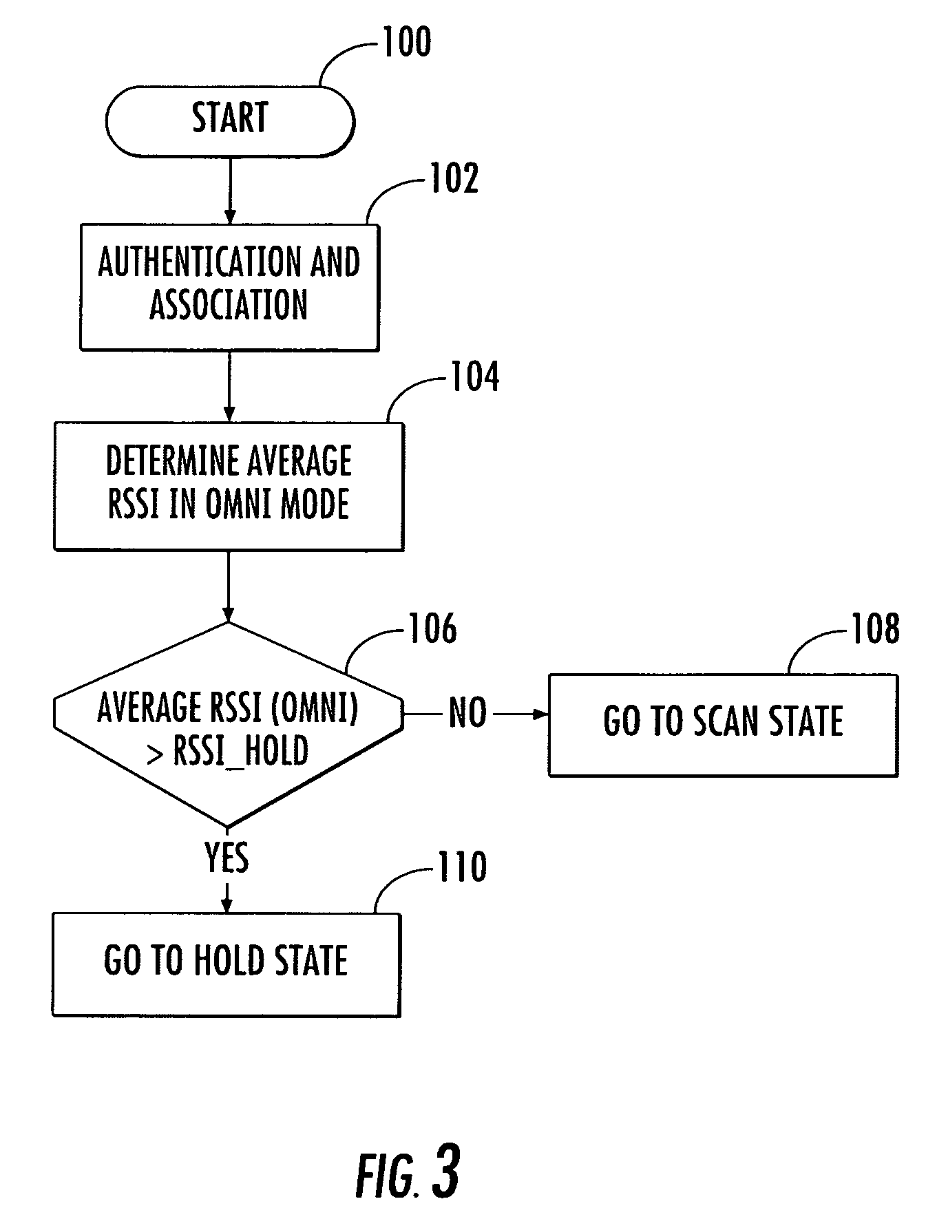 Access point operating with a smart antenna in a WLAN and associated methods