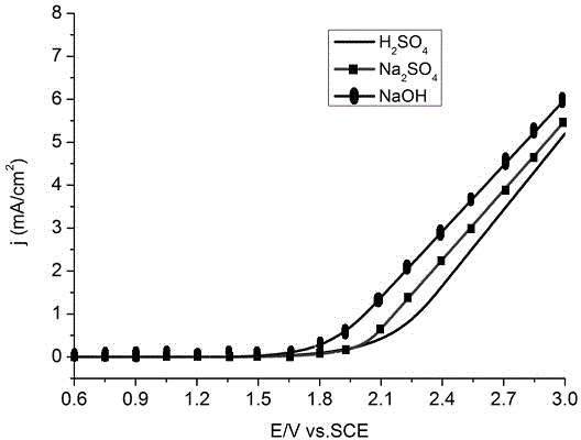 Preparation method of copper-doped coated electrode for treating printing and dyeing wastewater