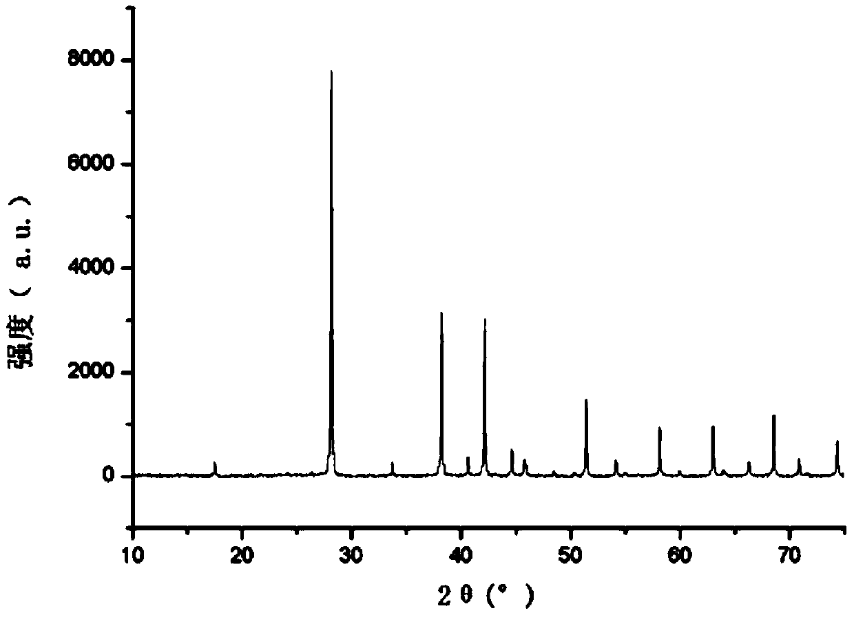 Preparation method of flexible pyroelectric film