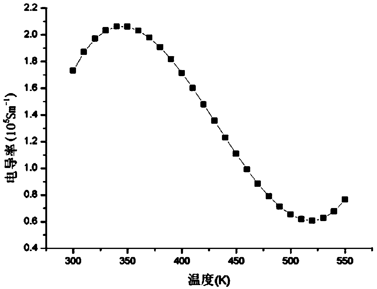 Preparation method of flexible pyroelectric film