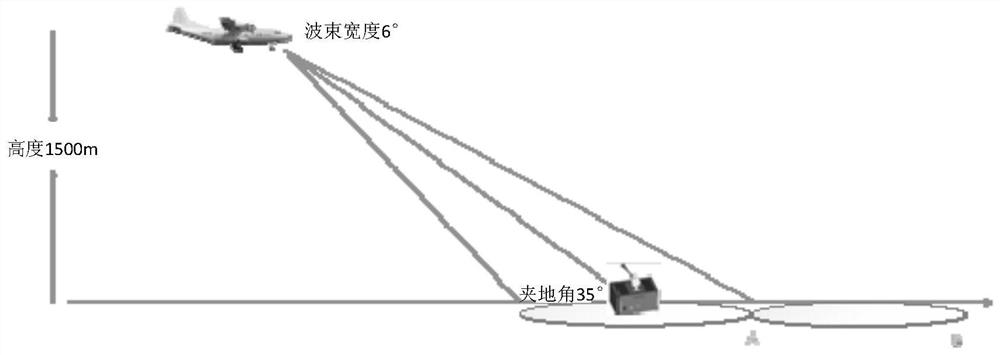 Method and device for carrying out airborne downward-looking measurement calibration by using active calibration equipment