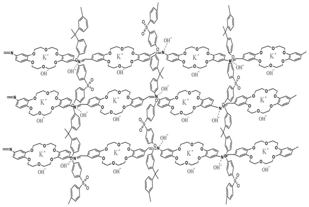 Preparation method of Schiff base crown ether polymer and application of Schiff base crown ether polymer in anion exchange membrane