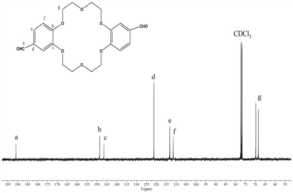 Preparation method of Schiff base crown ether polymer and application of Schiff base crown ether polymer in anion exchange membrane