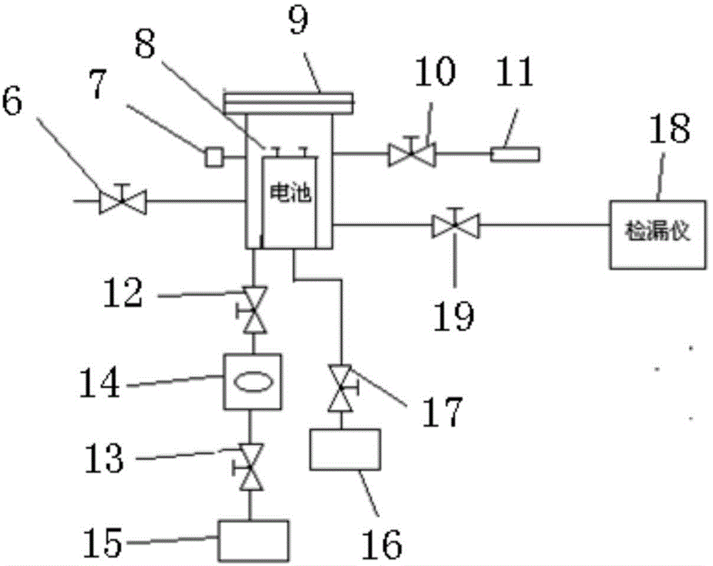 Nickel-cadmium battery helium mass spectrometer leak rate test method