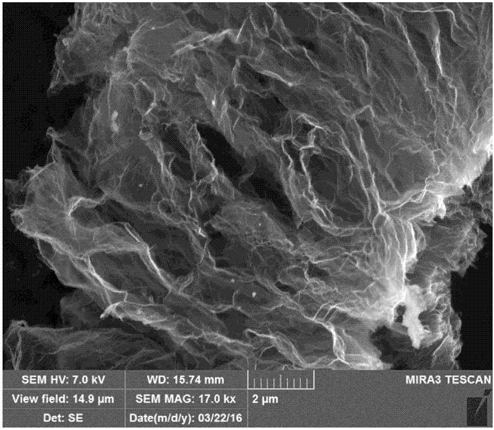 Preparation method of oxidized graphene polypropylene functional fiber