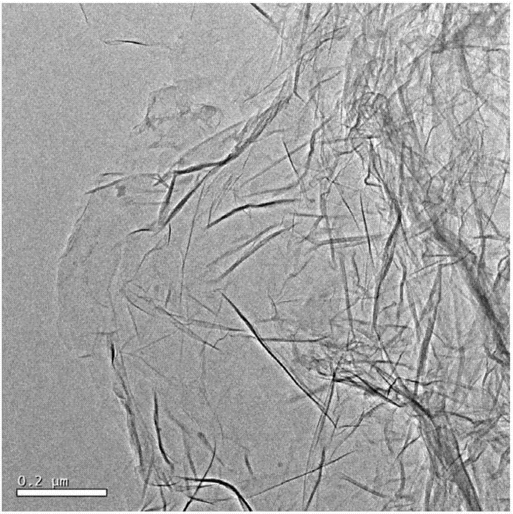 Preparation method of oxidized graphene polypropylene functional fiber