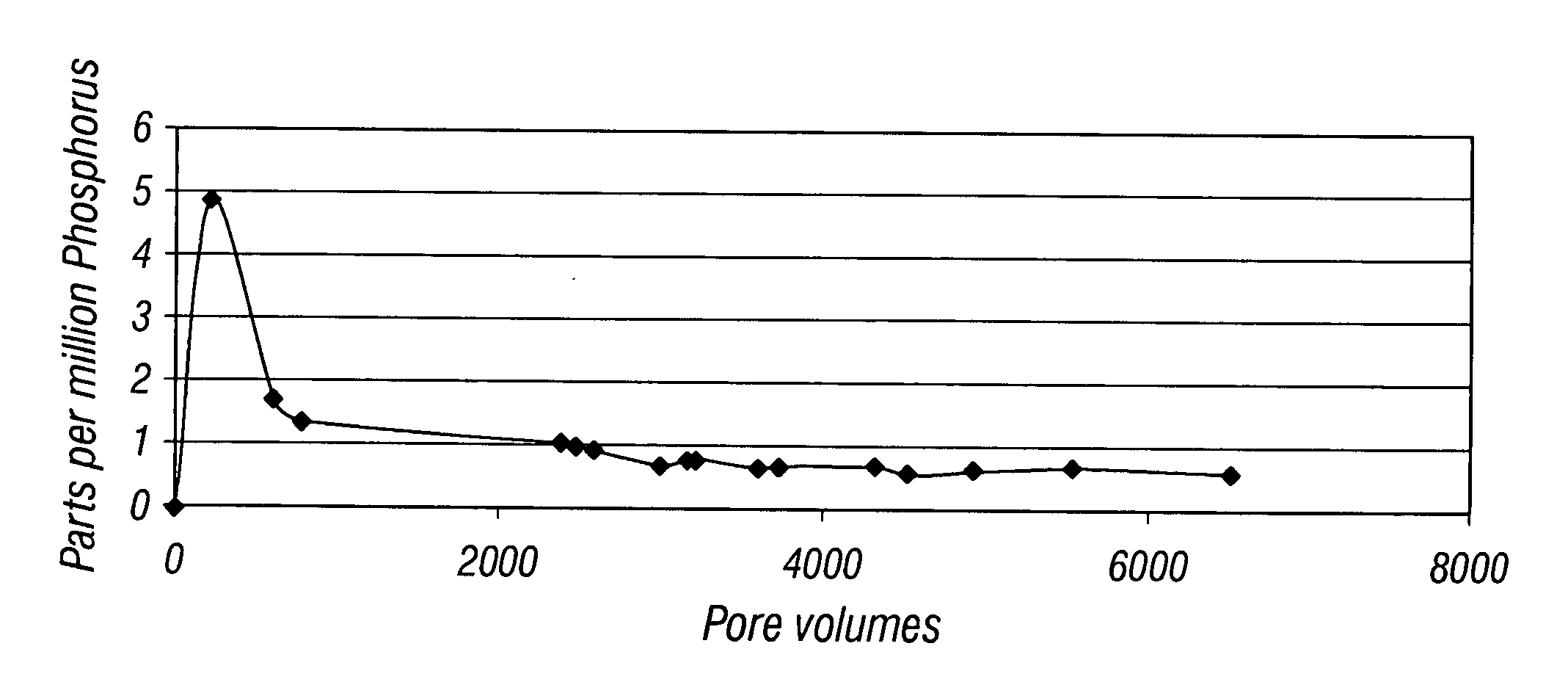Well treating compositions for slow release of treatment agents and methods of using the same