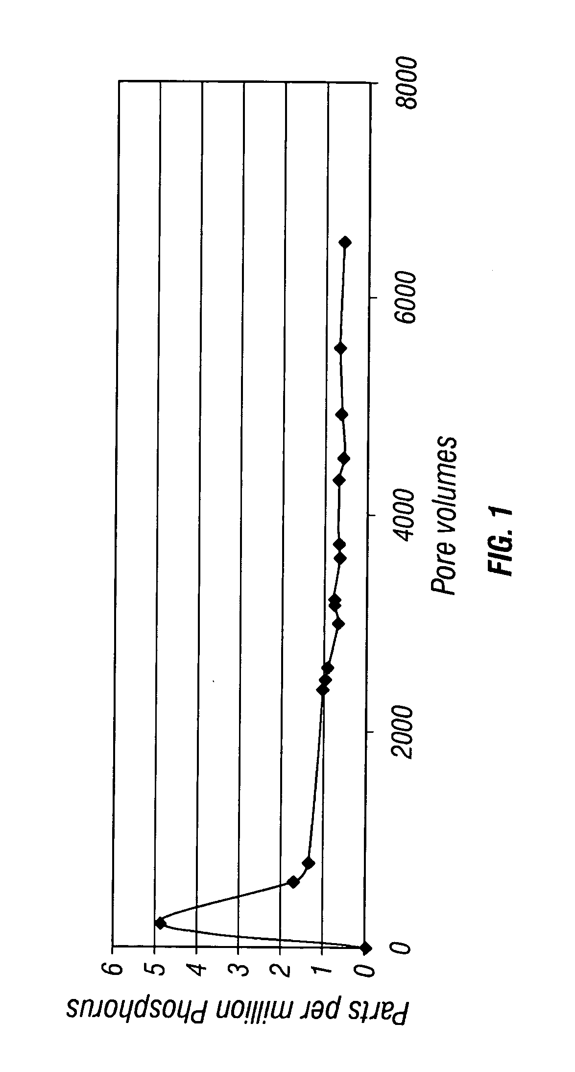 Well treating compositions for slow release of treatment agents and methods of using the same