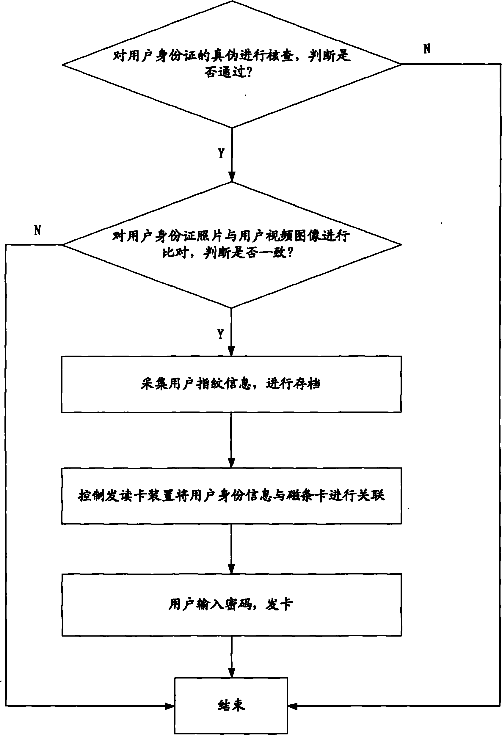 Remote multifunctional automatic card issuing system and method based on video communication