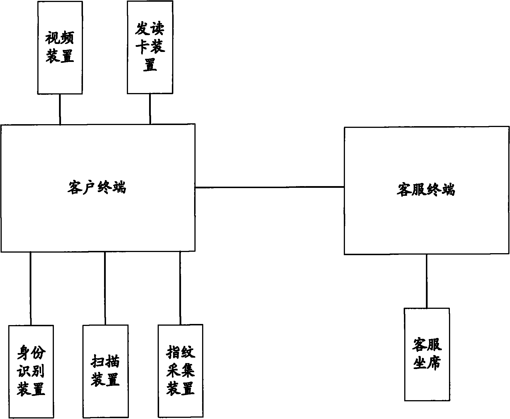 Remote multifunctional automatic card issuing system and method based on video communication