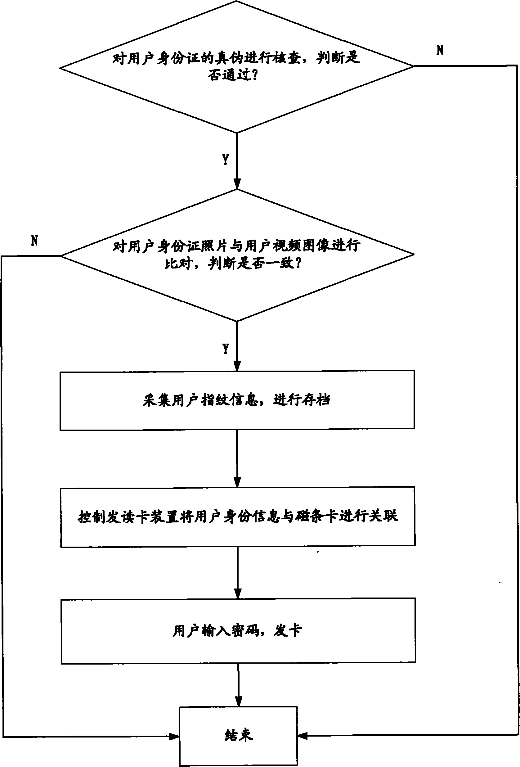 Remote multifunctional automatic card issuing system and method based on video communication