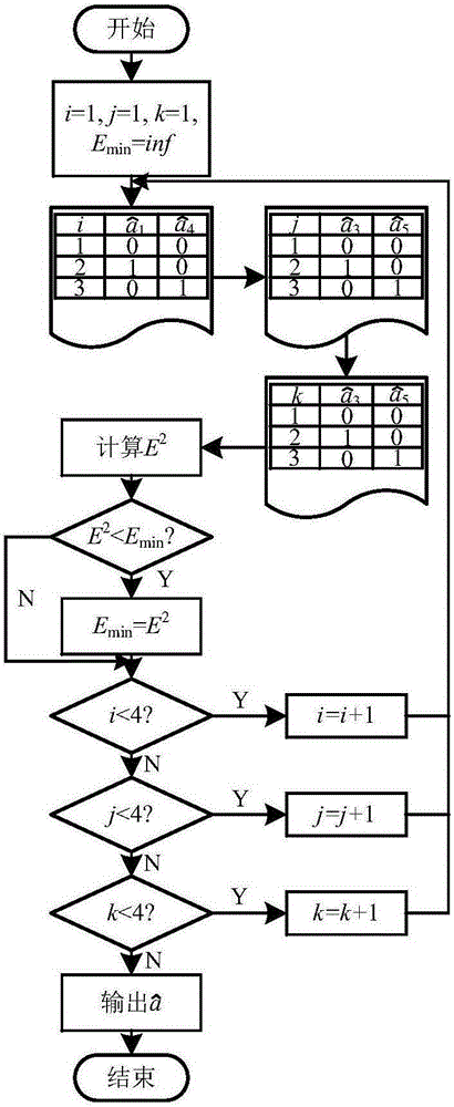 Model based IGBT open-circuit fault diagnosis method for traction inverter of CRH3 electric multiple unit