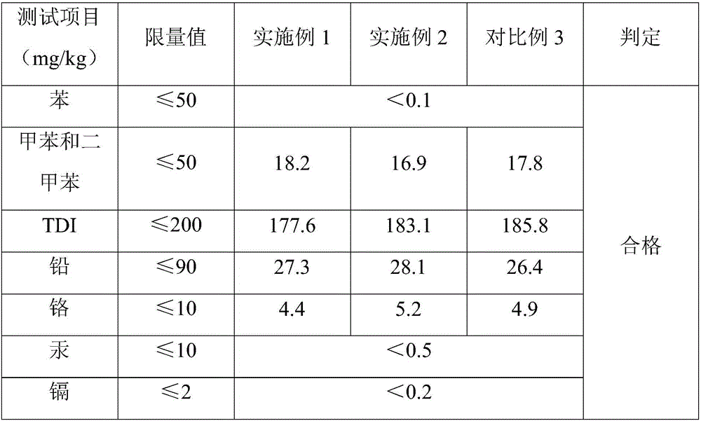 Environment-friendly plastic runway material and preparation method thereof