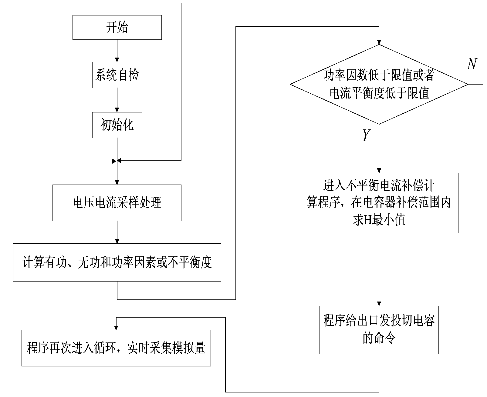 Unbalance and reactive compensation control device for low-voltage power grid