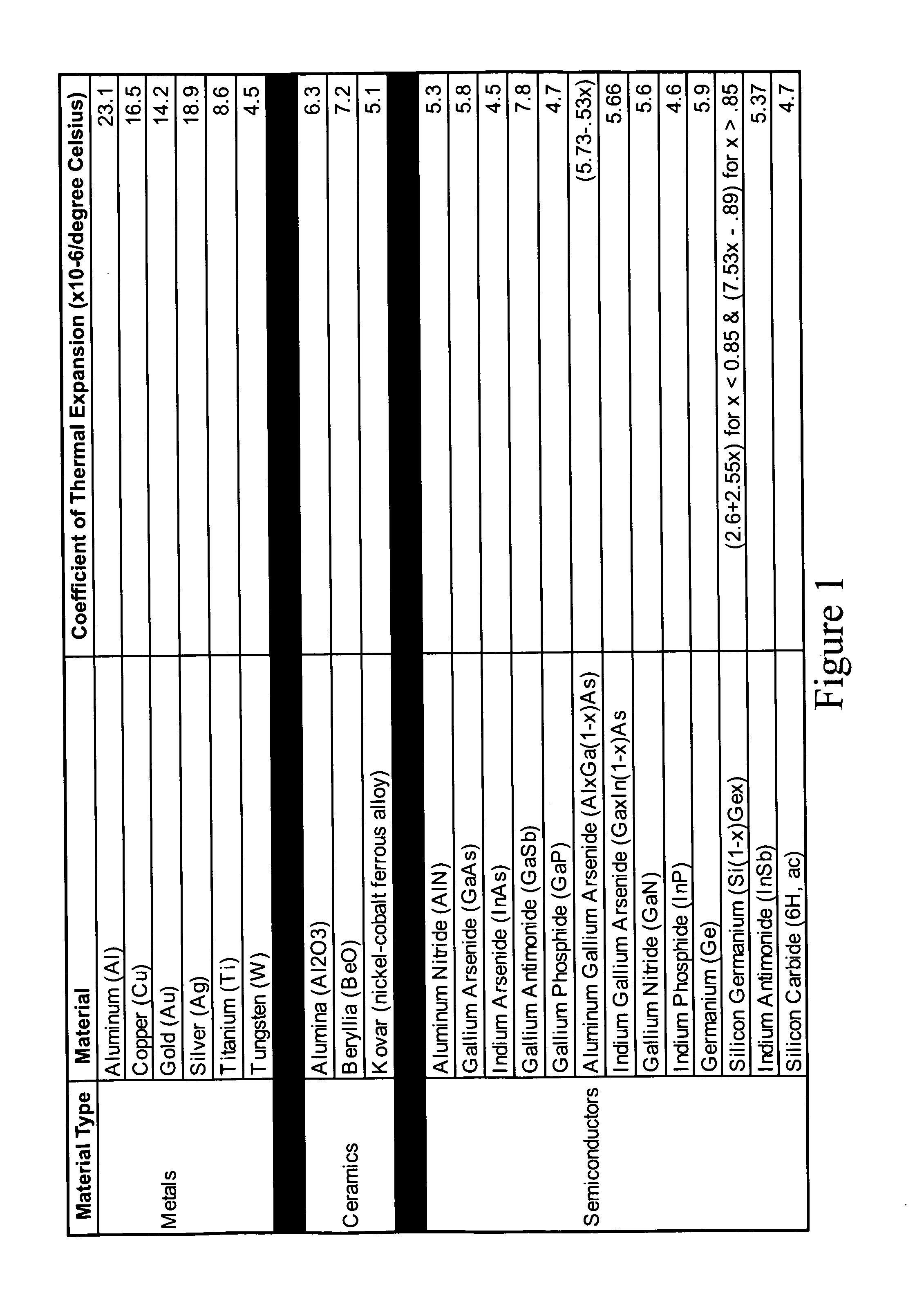 Tailorable titanium-tungsten alloy material thermally matched to semiconductor substrates and devices