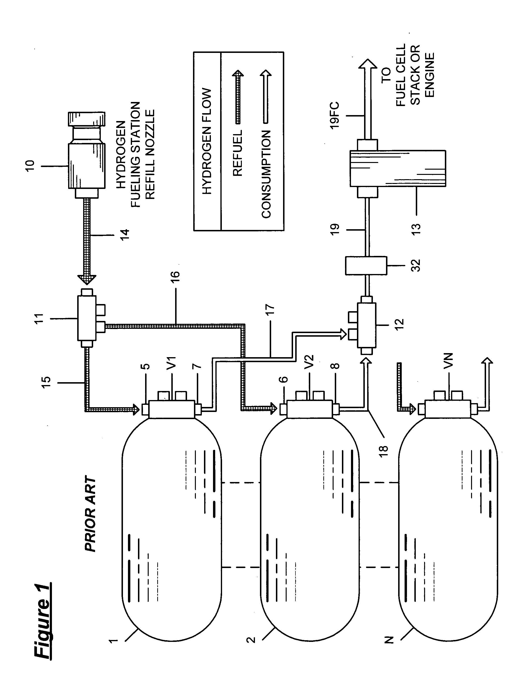 Hydrogen vehicle gas utilization and refueling system