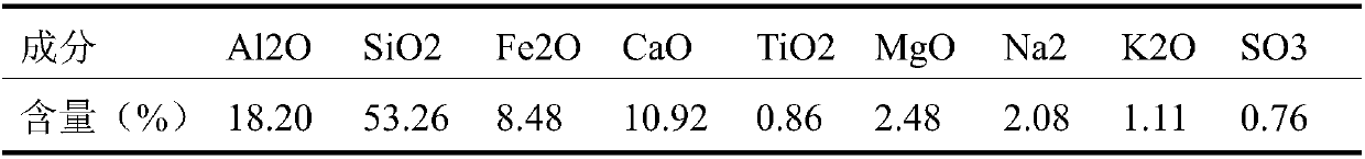 Light fly ash ceramsite and preparation method thereof