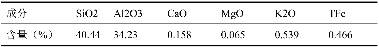 Light fly ash ceramsite and preparation method thereof