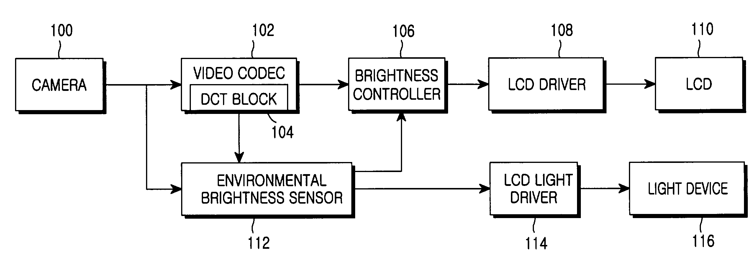 Method for determining environmental brightness to control display brightness in mobile communication terminal including camera having automatic gain control function, and method for controlling display brightness using the same