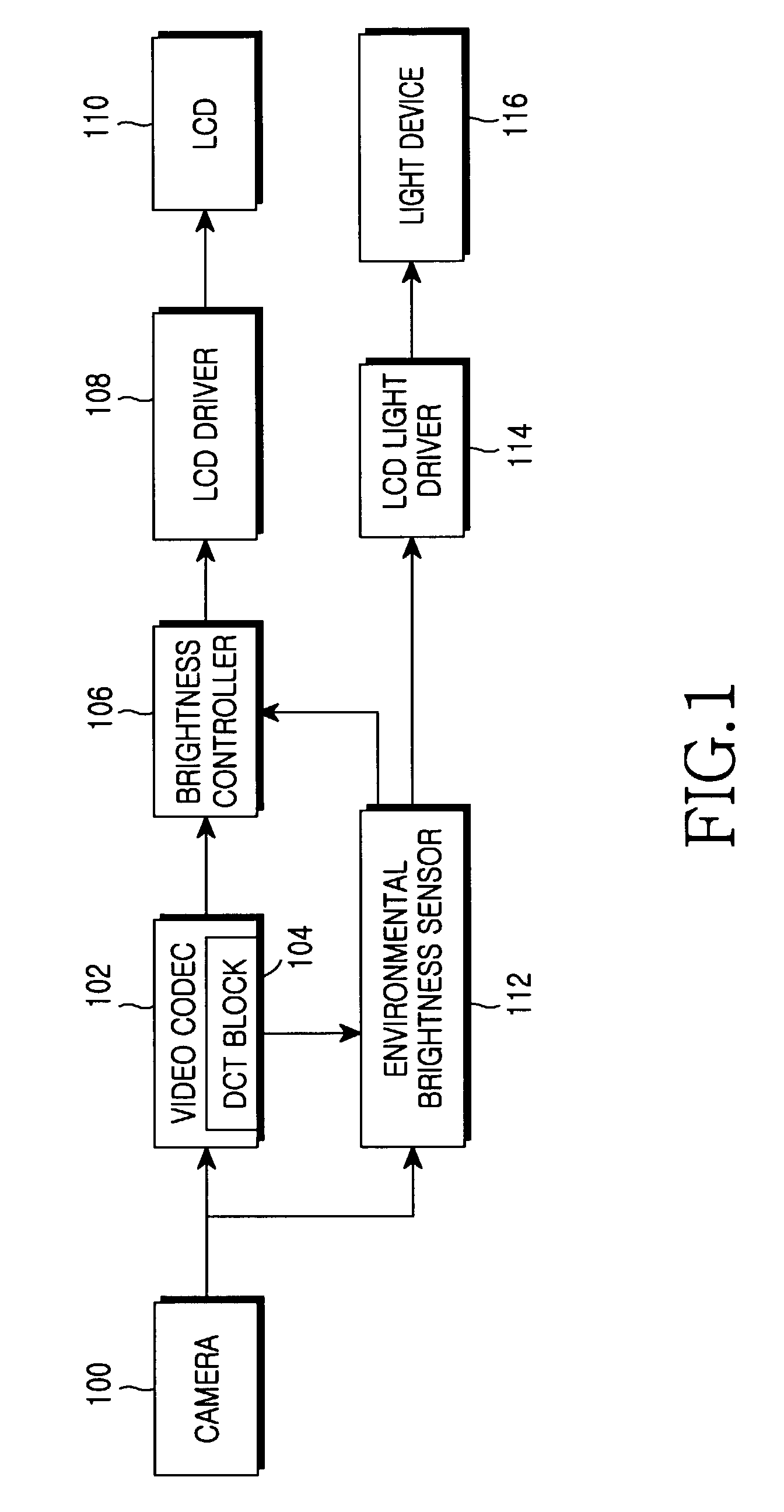 Method for determining environmental brightness to control display brightness in mobile communication terminal including camera having automatic gain control function, and method for controlling display brightness using the same