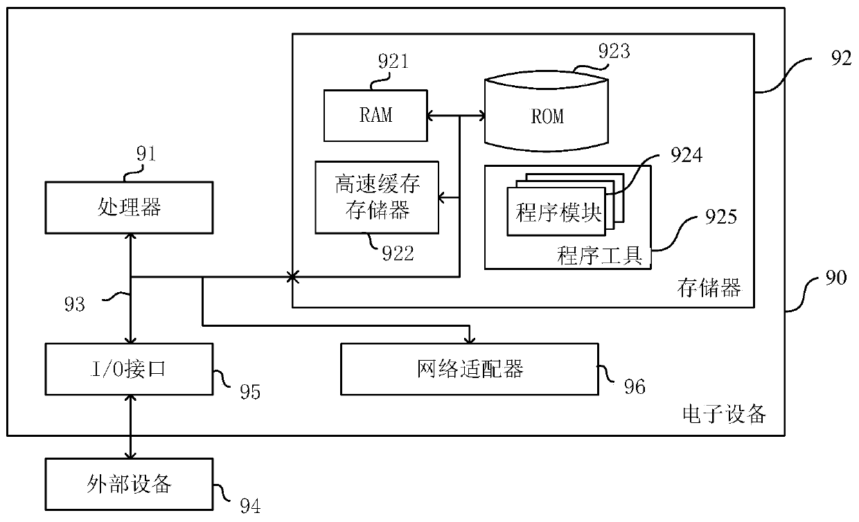 Intelligent control method and system for ship engine room illumination