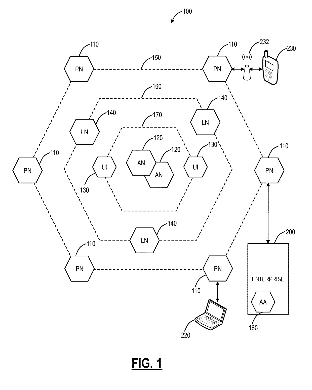 Content delivery network protection from malware and data leakage