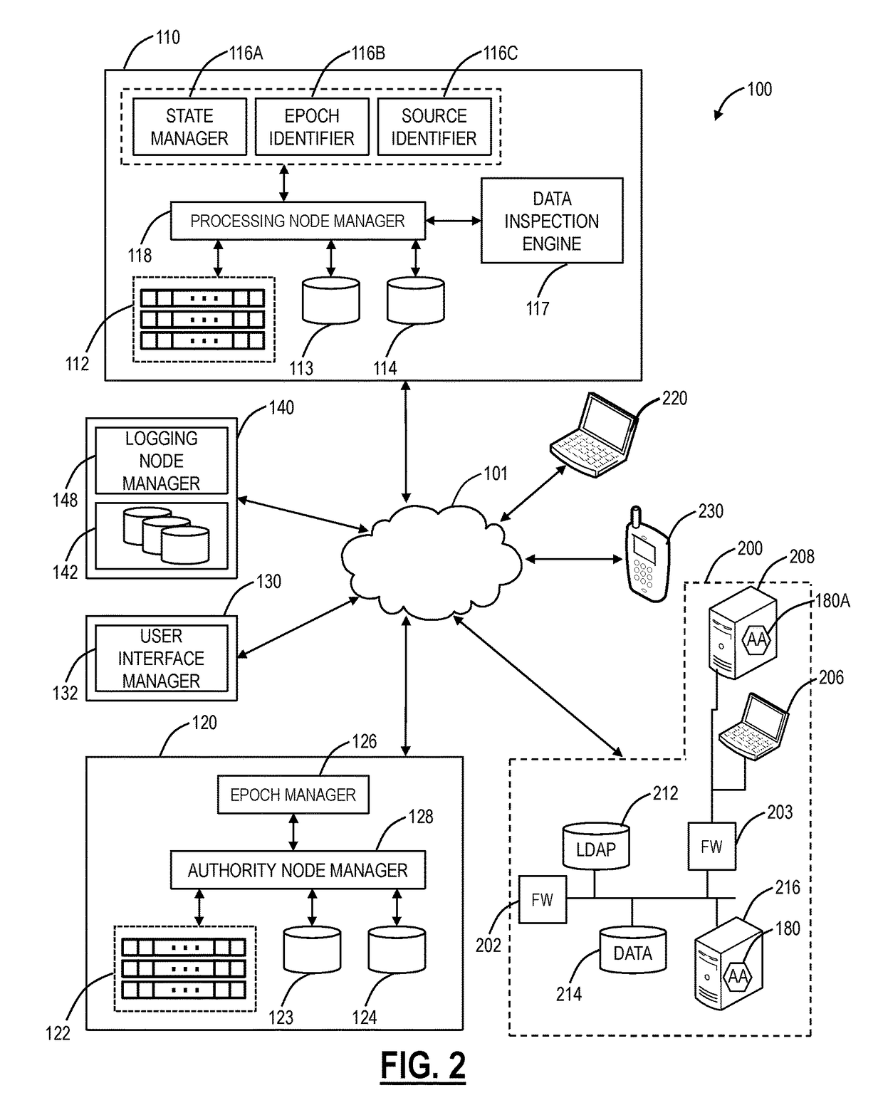 Content delivery network protection from malware and data leakage