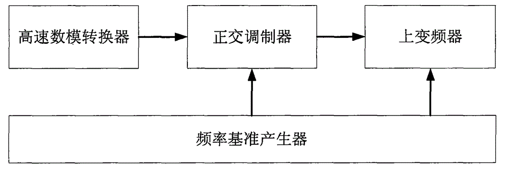 Imaging radar echo simulator