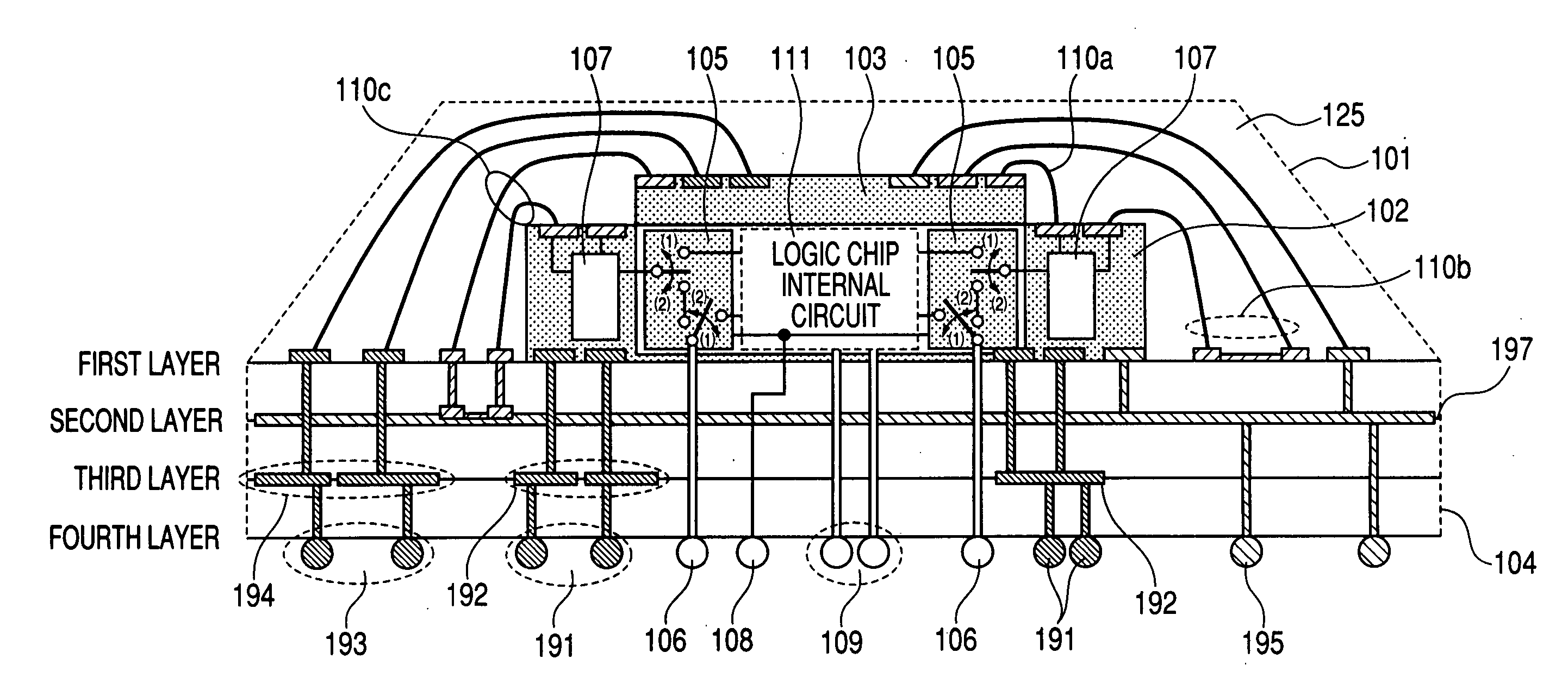 Multichip package or system-in package