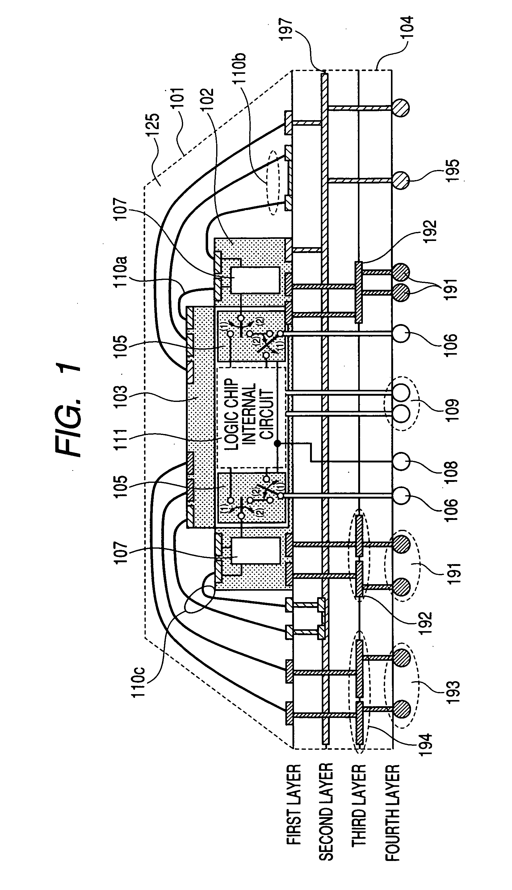 Multichip package or system-in package