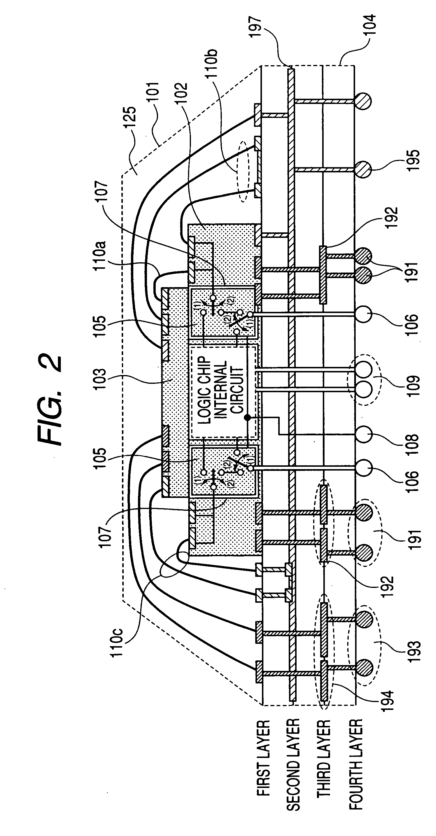 Multichip package or system-in package