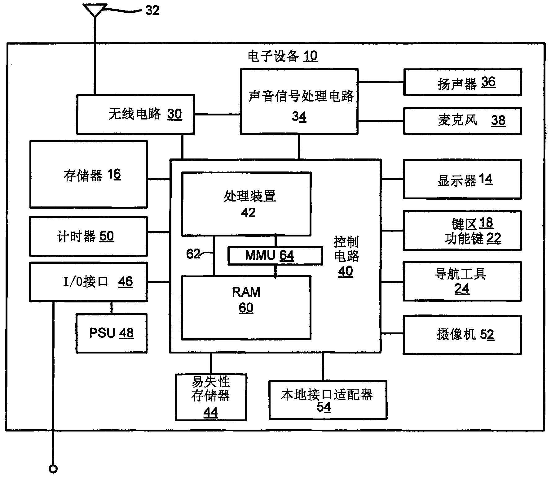 Optimized hibernate mode for wireless device