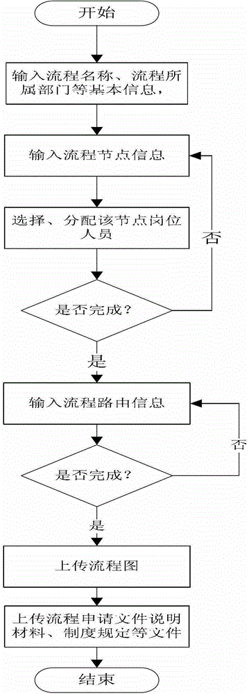 Internal work approval process management system of bank