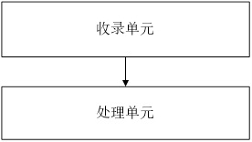 A detection method and equipment for an infrared thermal image fish finder