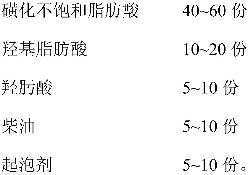 Scheelite flotation collecting agent and preparation method thereof