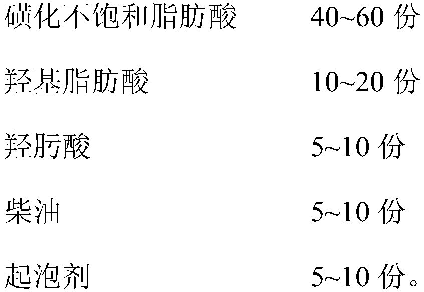 Scheelite flotation collecting agent and preparation method thereof