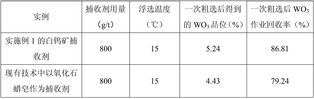 Scheelite flotation collecting agent and preparation method thereof