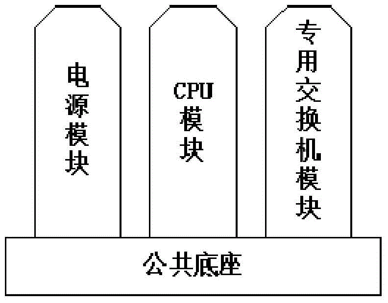 Construction method of control system redundancy framework