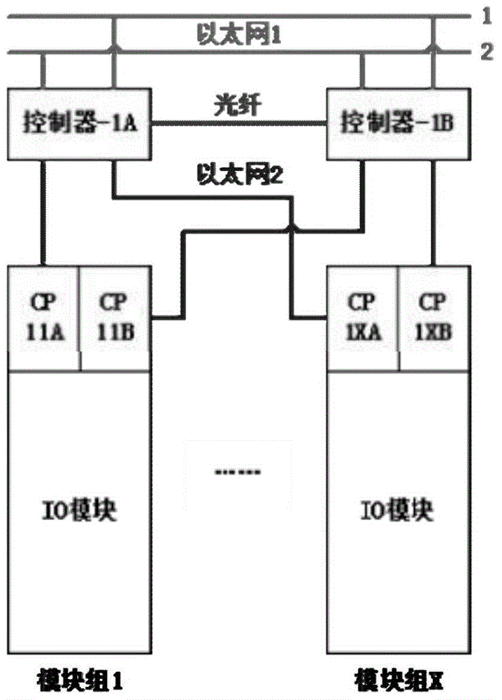 Construction method of control system redundancy framework