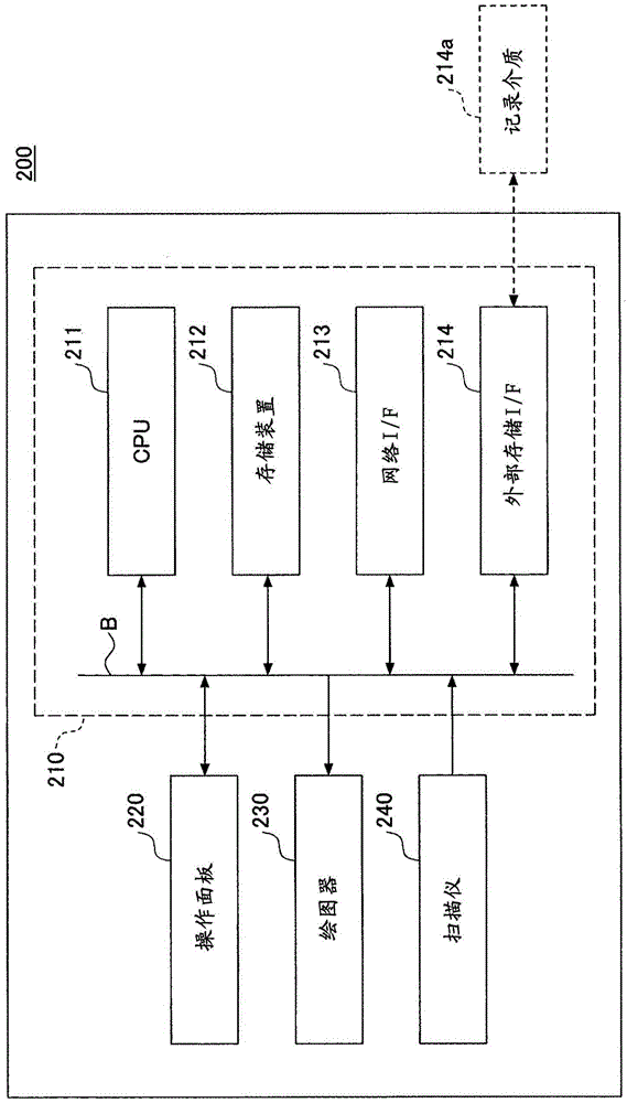 Control apparatus, control method, and control system