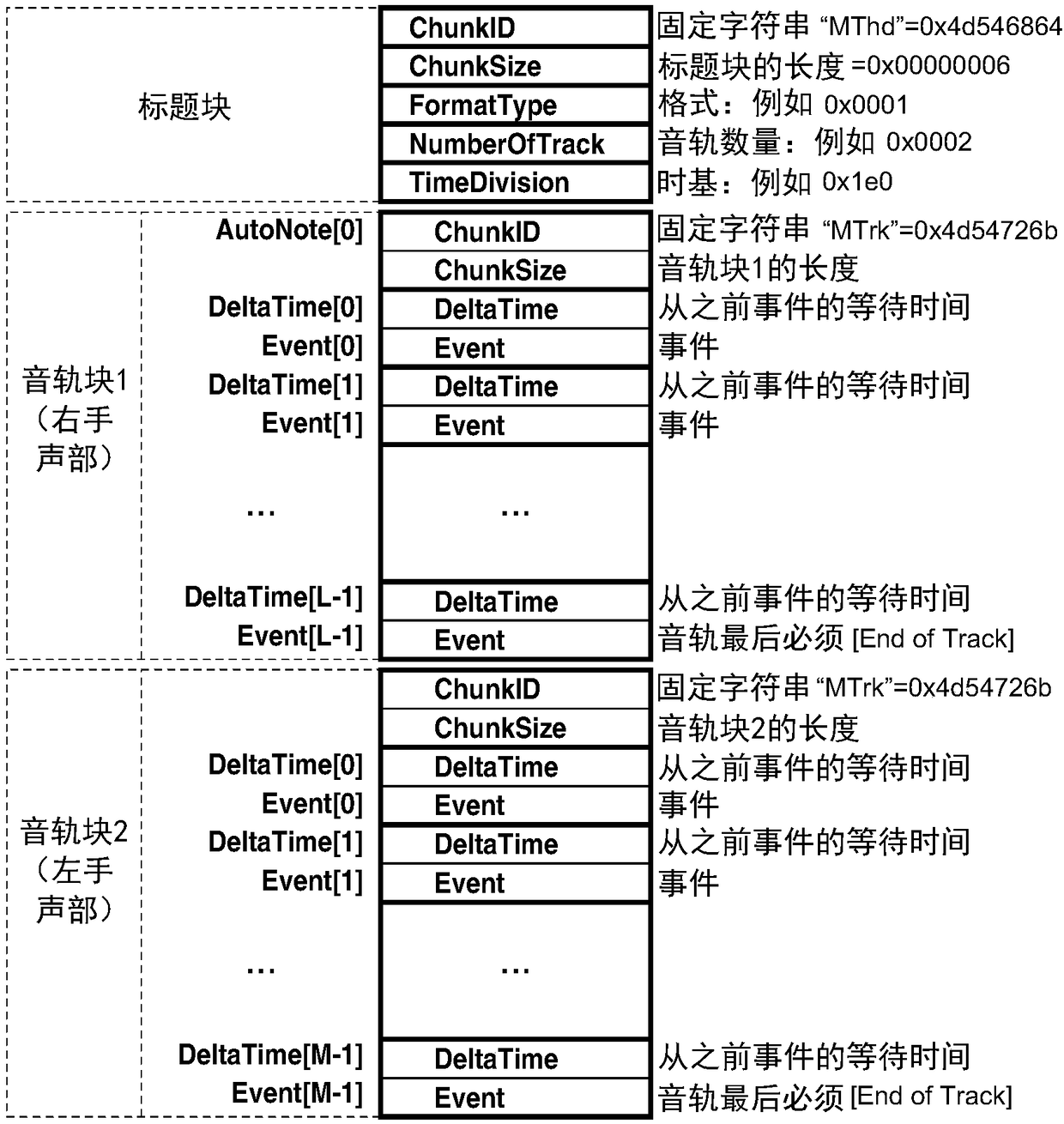 Electronic musical instrument, method of controlling electronic musical instrument, and recording medium